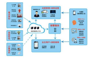 致力成套系列化服務 中天科技數(shù)據(jù)中心推出全生命周期物聯(lián)網(wǎng)技術服務解決方案