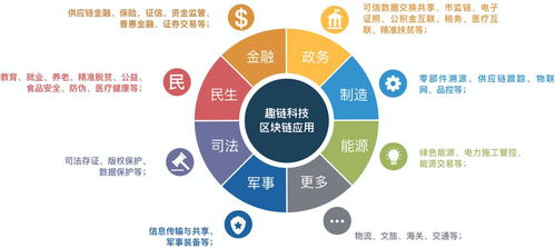 新基建浪潮下，趣鏈科技以物聯網技術服務點燃數字經濟新動能