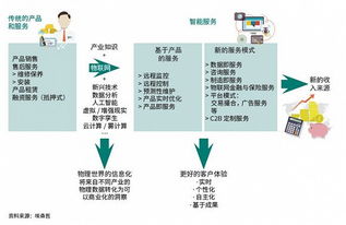 物聯網應用服務 技術已至，服務觸手可及？